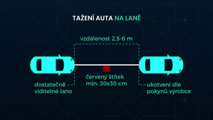Táhnout nebo netáhnout auto na laně? Pokud ano, jak to udělat?